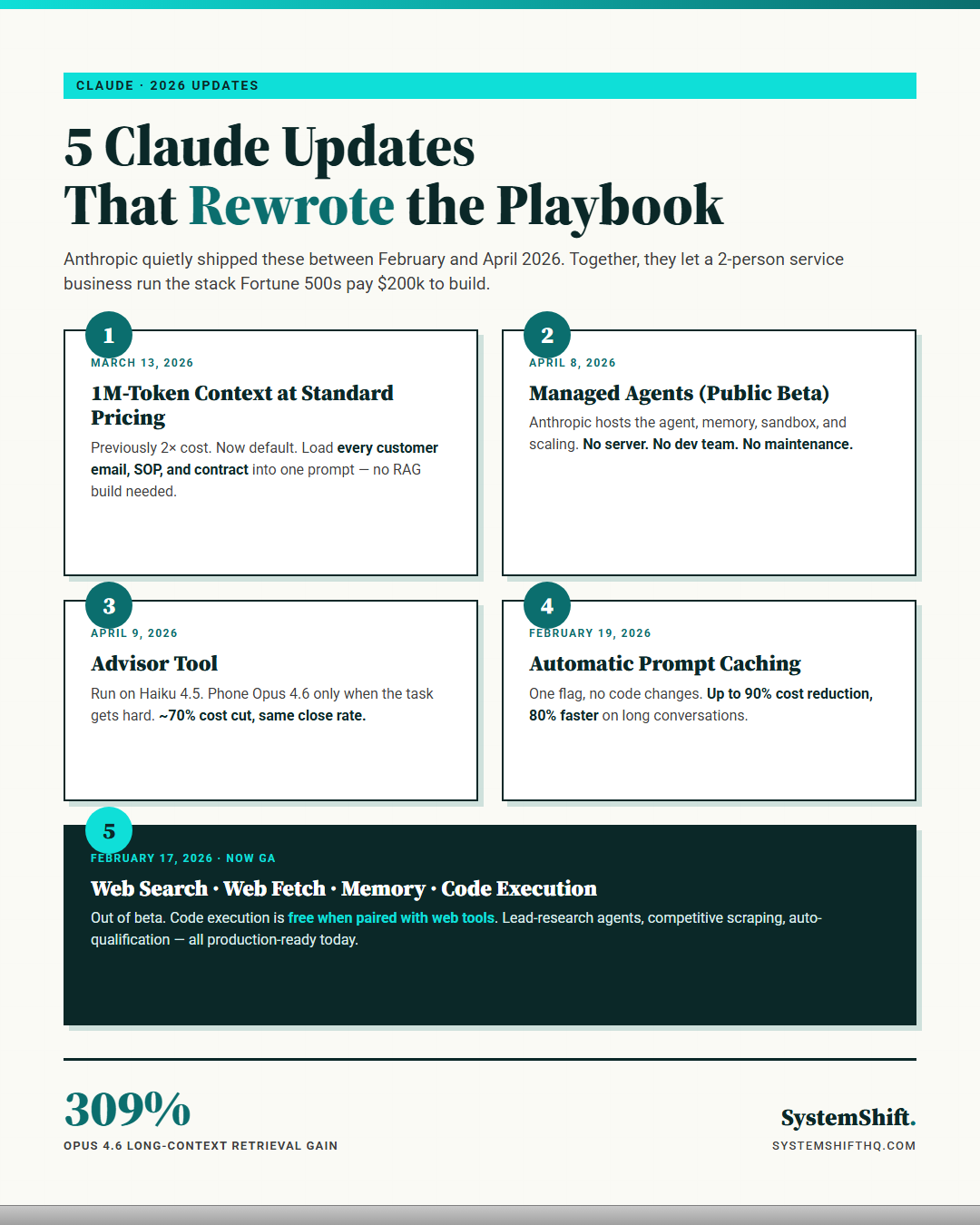 5 Claude Updates 2026 — Service Business Impact Infographic