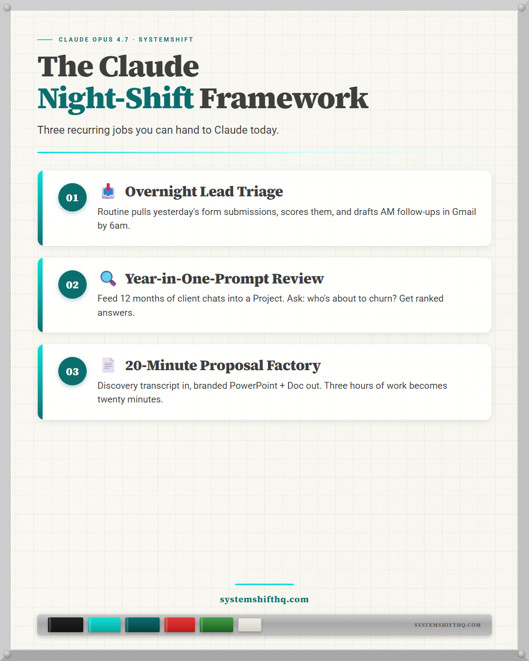 Claude Opus 4.7 for business night-shift framework showing 3 recurring workflows a service owner can automate with Routines