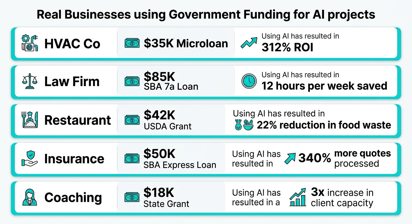 Infographic: Five government funding paths for AI adoption showing SBA microloans, 7(a) loans, USDA grants, SBA Express loans, and state technology grants with typical funding amounts and use cases