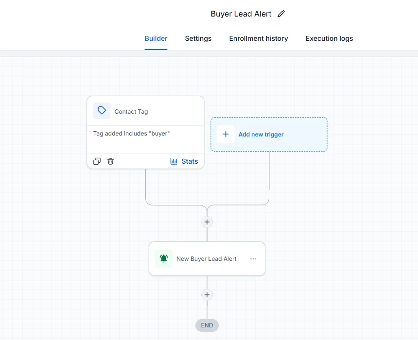 Workflow: a buyer tag triggers an instant new lead alert