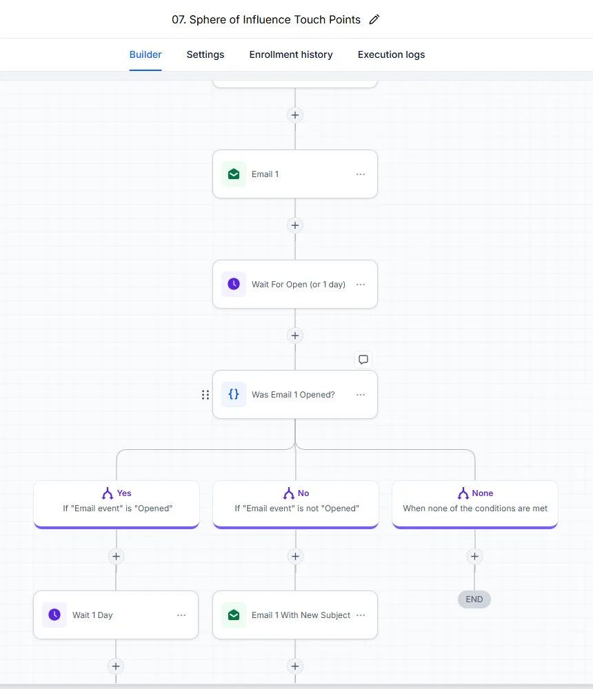 Workflow: sphere of influence touch points with email and branching
